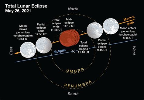 lunar eclipse|eclipse lunar 2021.